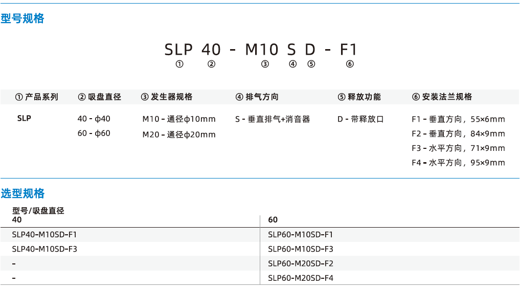 SLP系列