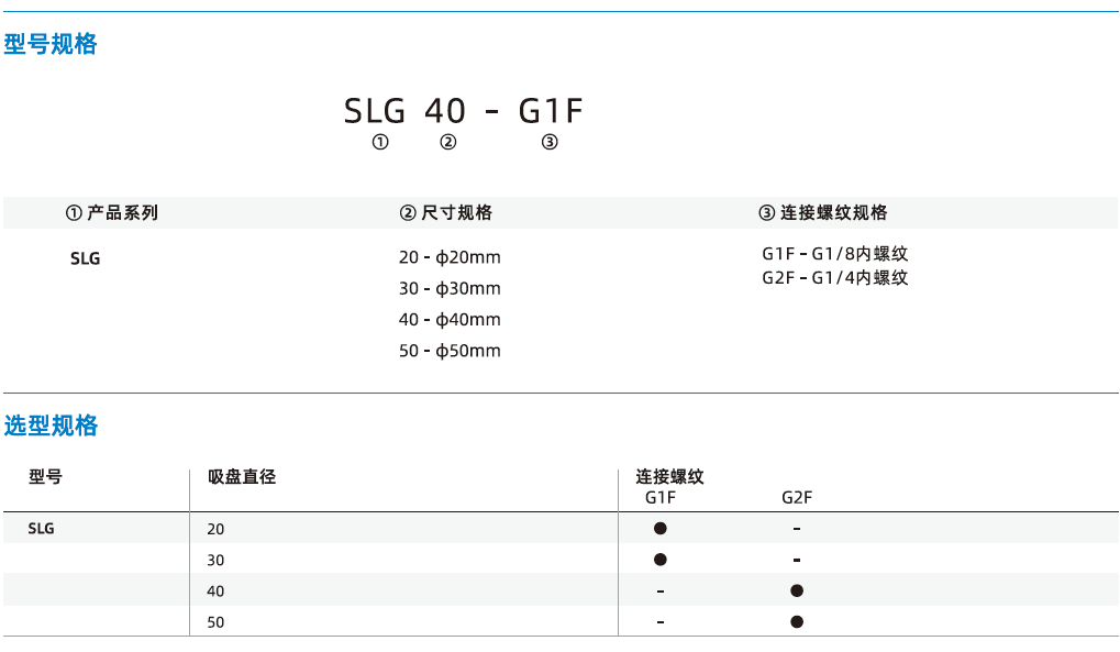 SLG系列