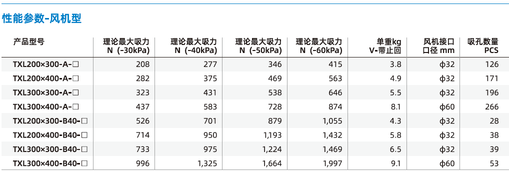 TXL系列