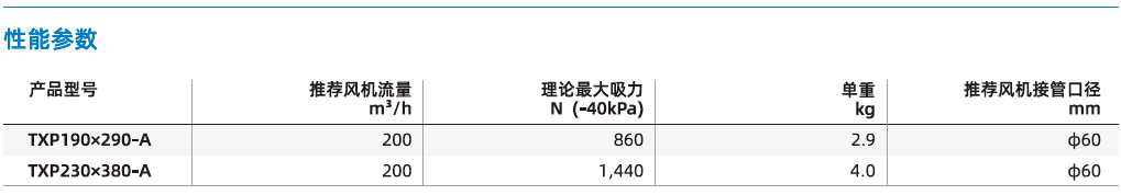 TXP系列