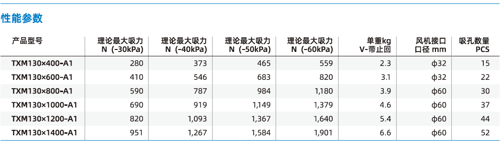 TXM系列