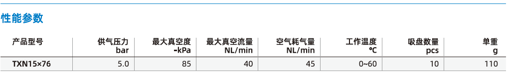 TXN15×76系列