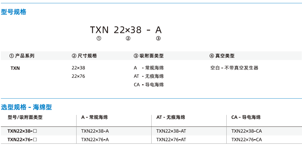 TXN22×38/22×76系列