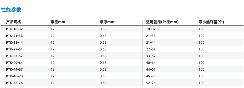 PTK系列