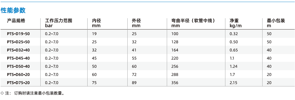 PTS系列