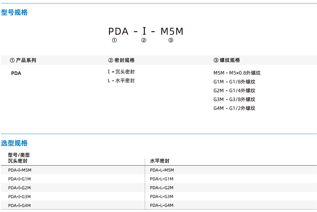 PDA系列