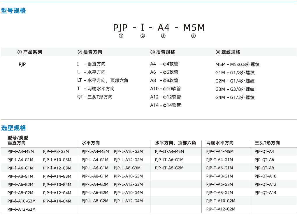 PJP系列-通用型快插接頭