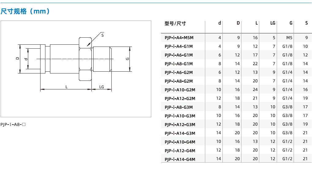 PJP系列-通用型快插接頭