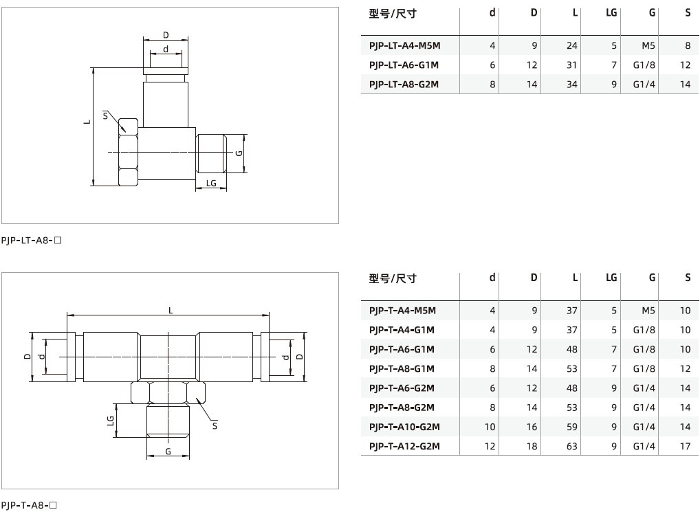 PJP系列-通用型快插接頭