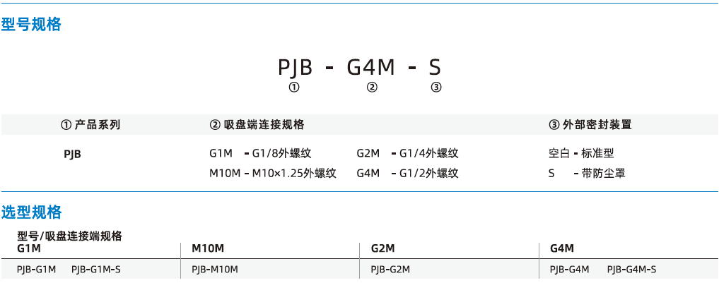 PJB系列-通用安裝配件-旋轉接頭