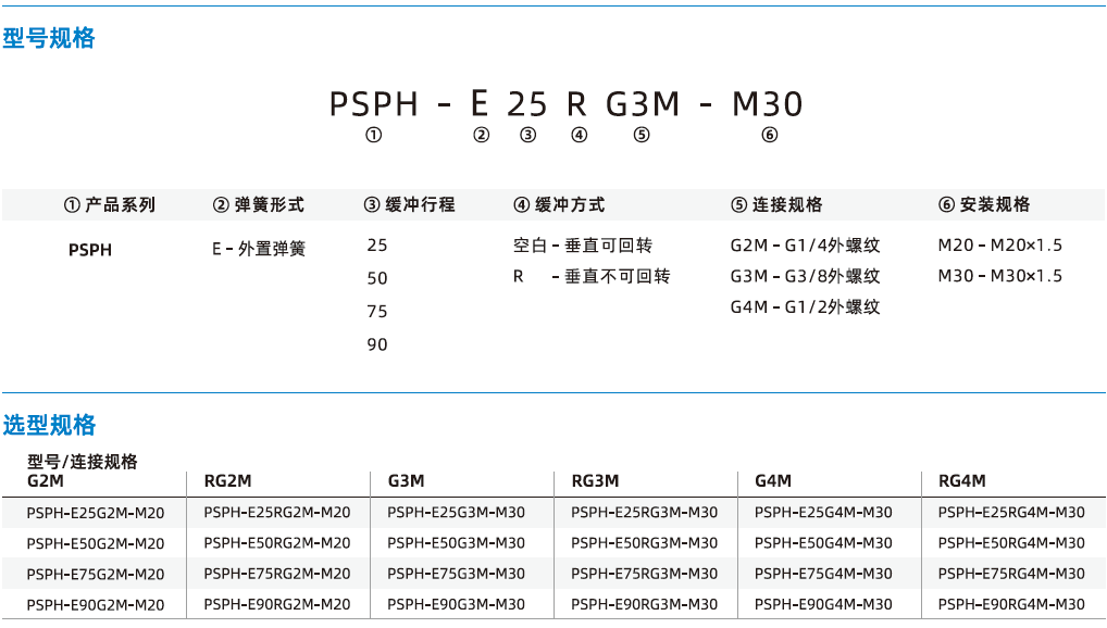 PSPH系列-重載型緩沖支桿