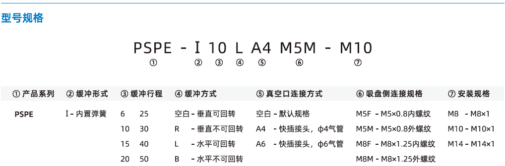 PSPE系列-輕小型緩沖支桿