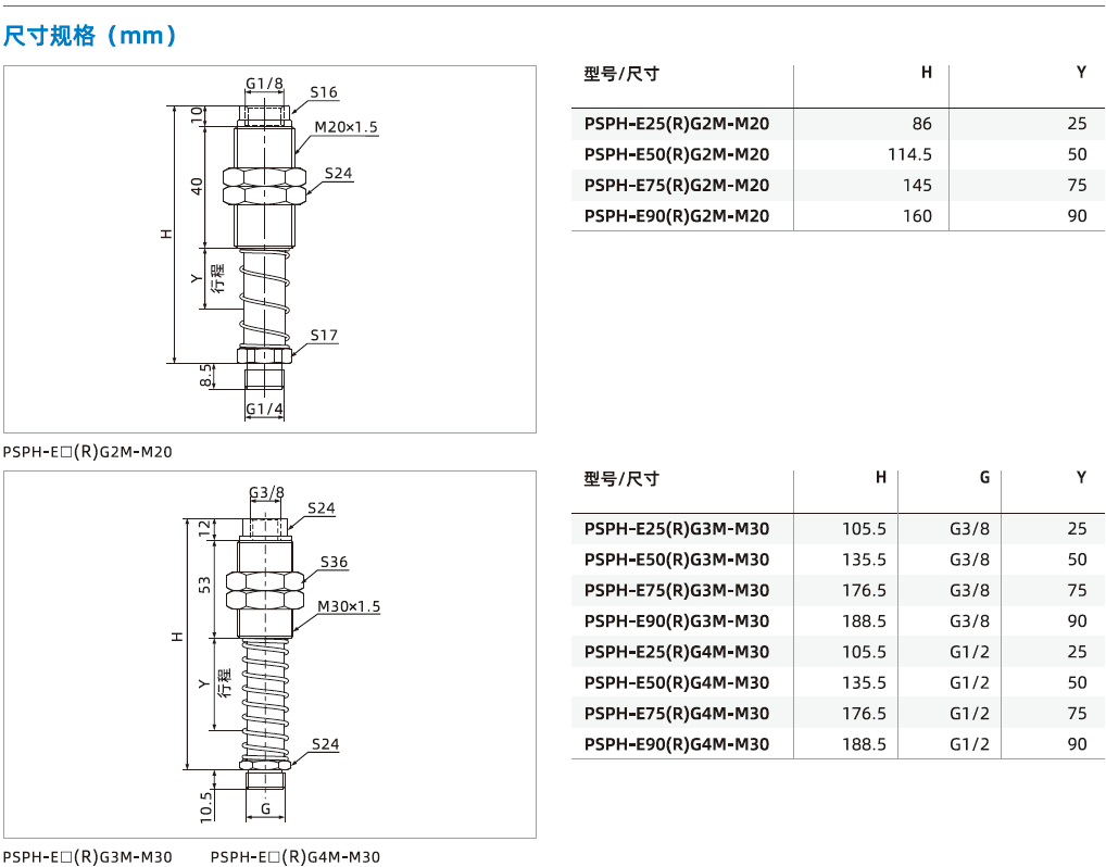 PSPH系列-重載型緩沖支桿