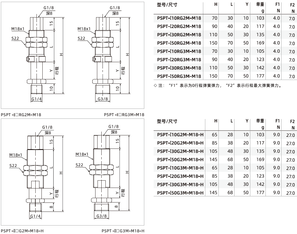  PSPT系列-通用型緩沖支桿