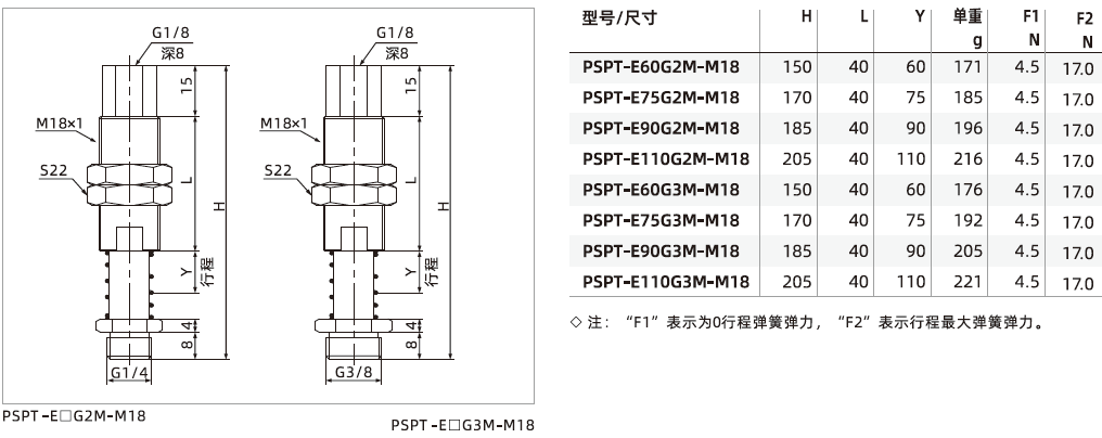  PSPT系列-通用型緩沖支桿