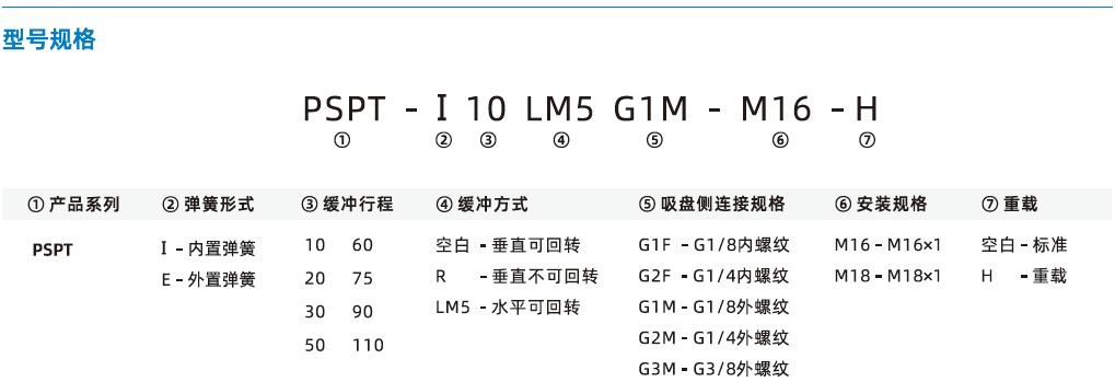  PSPT系列-通用型緩沖支桿