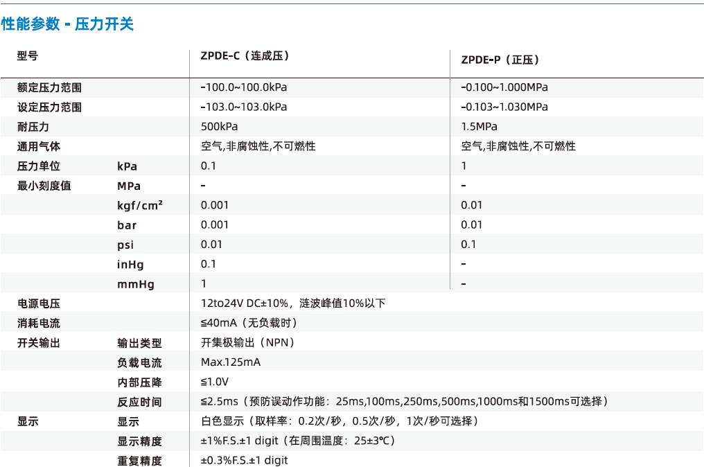 ZPDE系列-高精度數顯壓力開關