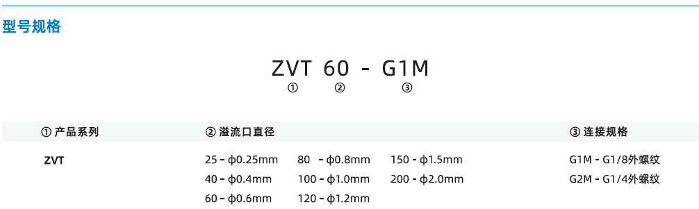 ZVT系列-節流閥