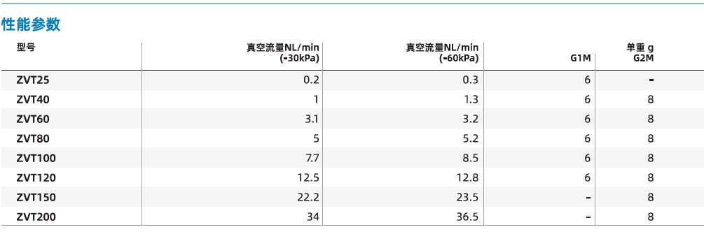 ZVT系列-節流閥