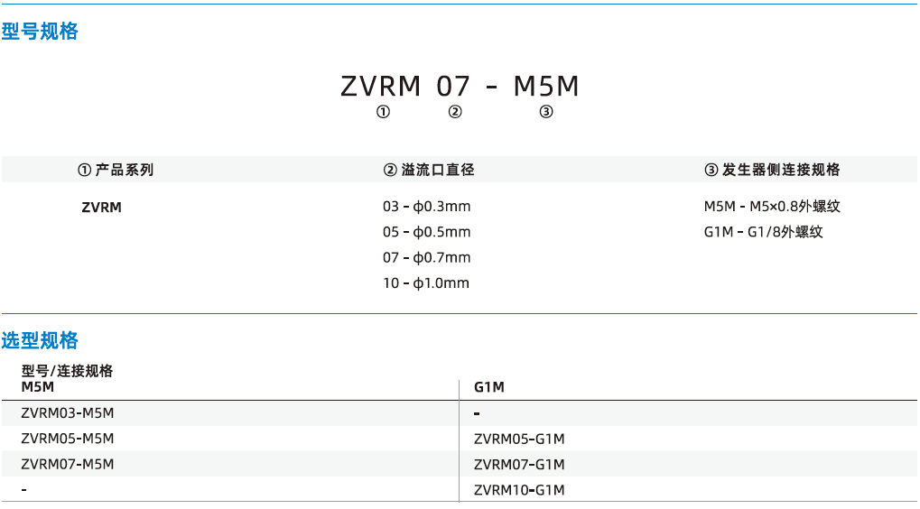 ZVRM系列-止回閥