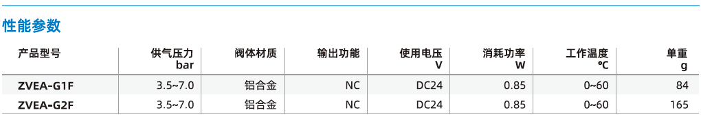 ZVEA系列-電控閥