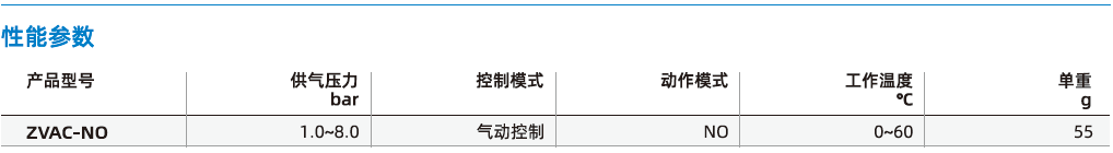 ZVAC系列-氣控閥