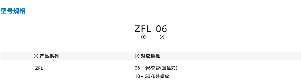 ZFL系列-線性真空過濾器