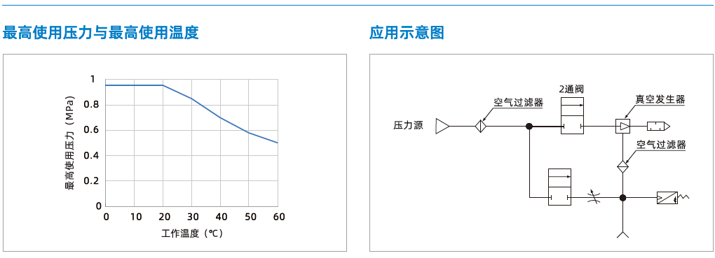 ZFA系列-通用型空氣過濾器