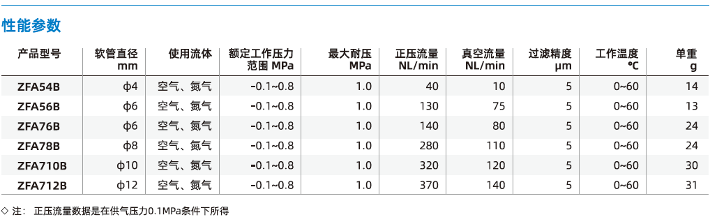 ZFA系列-通用型空氣過濾器