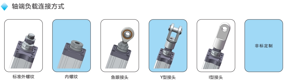 電缸產(chǎn)品型號(hào)定義