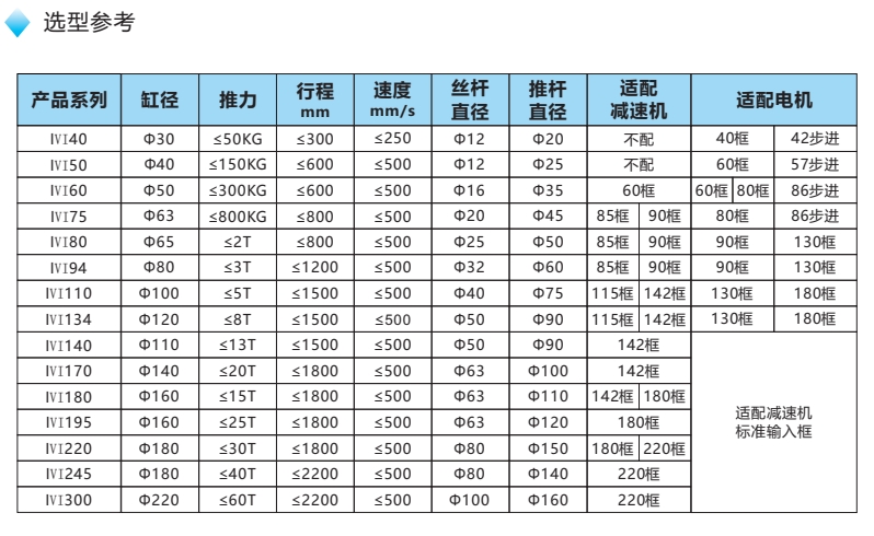 電缸產(chǎn)品型號(hào)定義