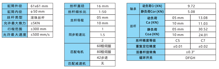 IVI60系列