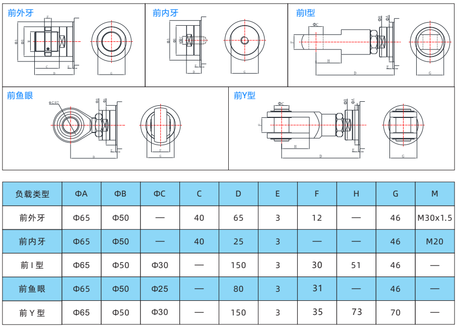 IVI80系列