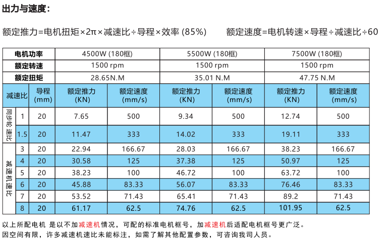 IVI195系列