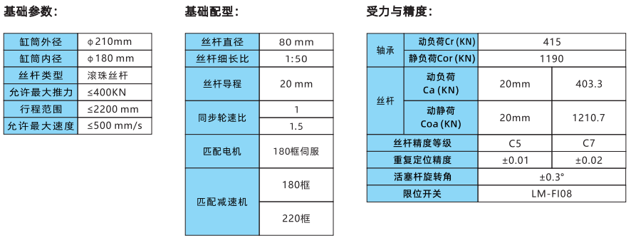 IVI245系列