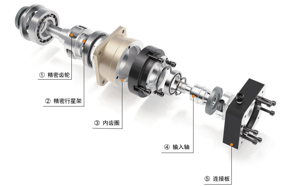 行星減速機