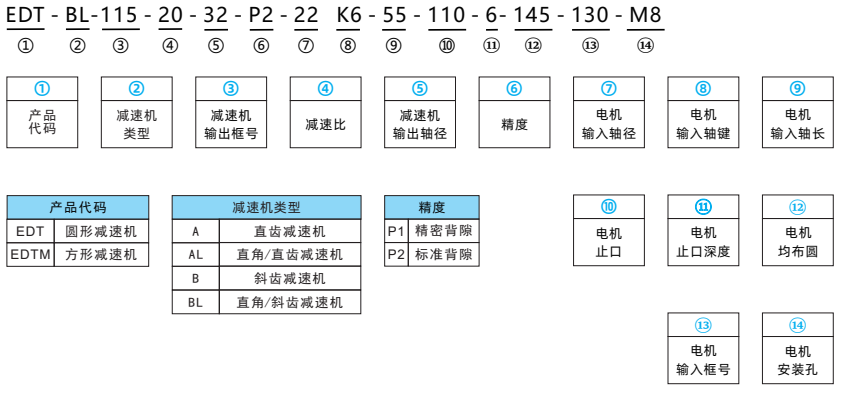 行星減速機