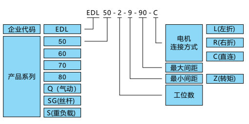 變距模組