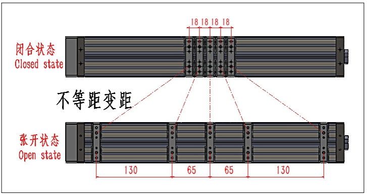 變距模組