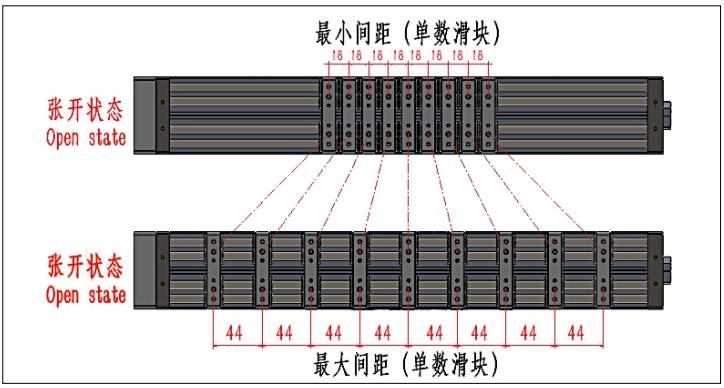 變距模組