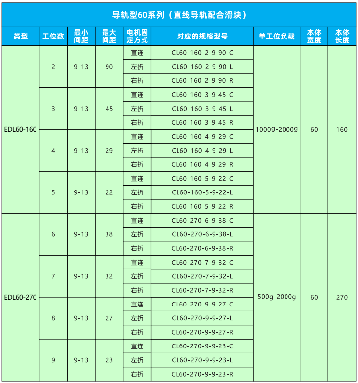 變距模組