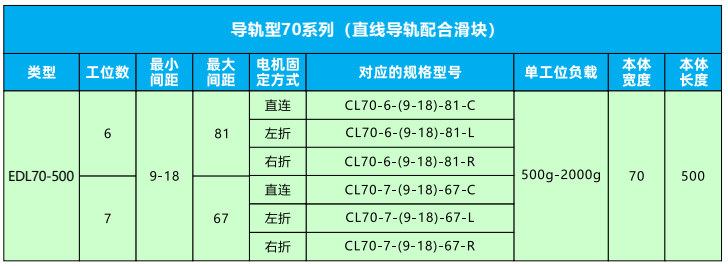 變距模組