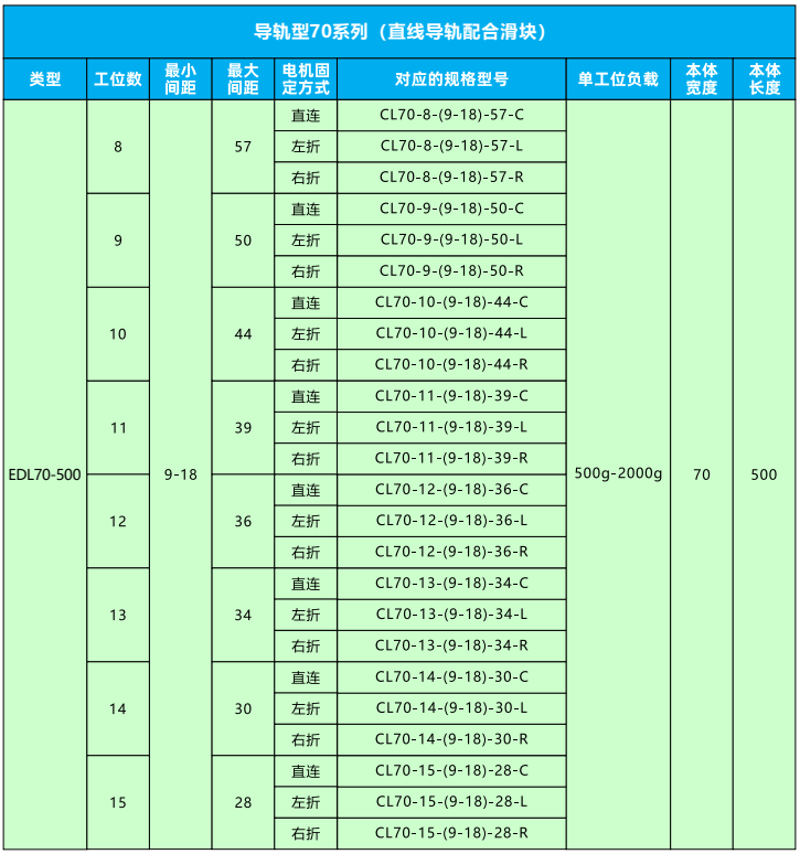 變距模組