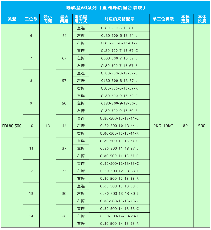 變距模組