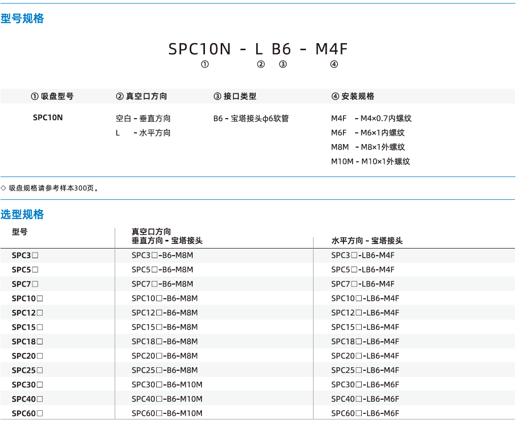 SPC系列+安裝支桿-波紋吸盤