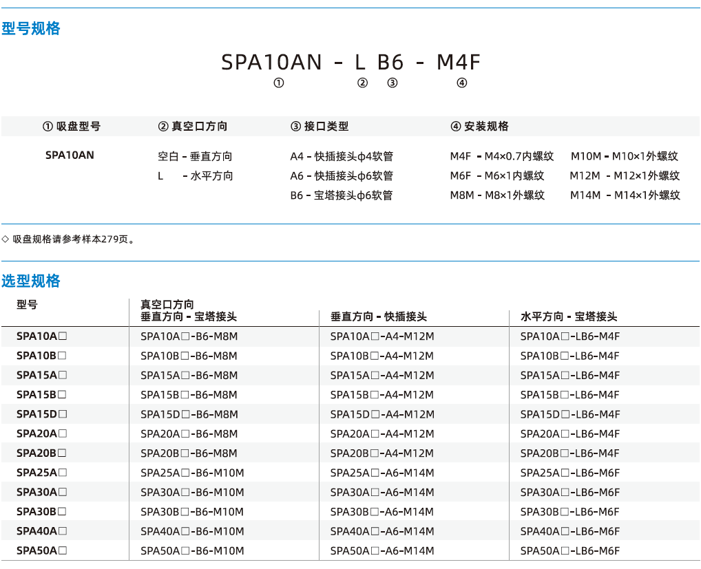 SPA系列+安裝支桿-薄唇邊扁平吸盤(pán)