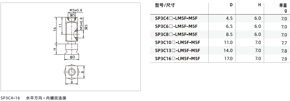 SP3系列+安裝支桿-真空吸盤