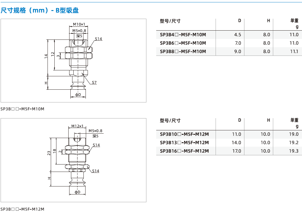 SP3系列+安裝支桿-真空吸盤