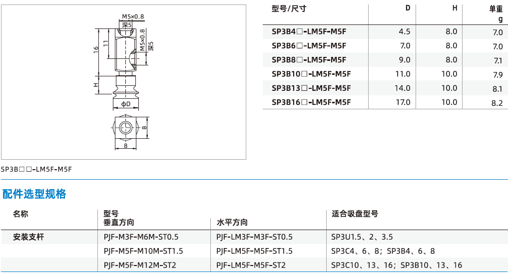 SP3系列+安裝支桿-真空吸盤