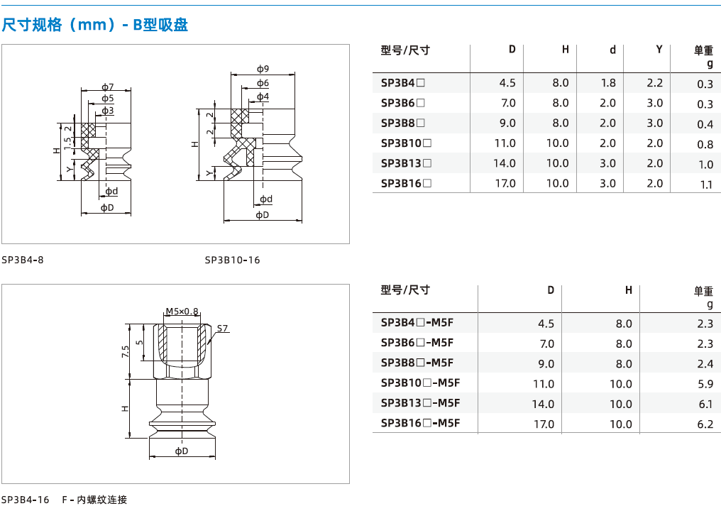 SP3系列-真空吸盤